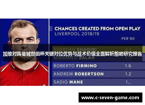 加维对阵曼城世俱杯关键对位优势与战术价值全面解析前瞻研究报告