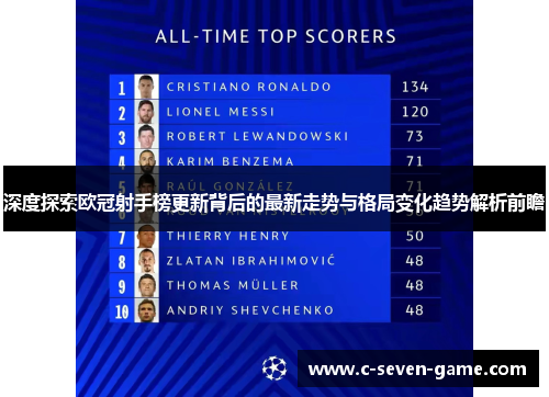 深度探索欧冠射手榜更新背后的最新走势与格局变化趋势解析前瞻