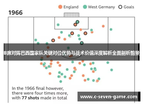B席对阵巴西国家队关键对位优势与战术价值深度解析全面剖析前景