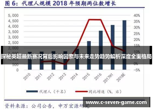 探秘英超最新赛况背后影响因素与未来走势趋势解析深度全面格局